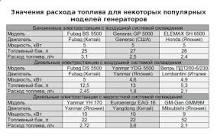 Расход топлива дизельной электростанции: от чего зависит, как ...