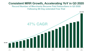 But sometimes shopify offers 30 days, 60 days, or even 90 days free trial. 16 Mind Blowing Shopify Statistics You Need To Know 2021