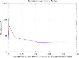 Maybe you would like to learn more about one of these? Https Agupubs Onlinelibrary Wiley Com Doi Pdf 10 1029 2020sw002441