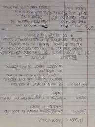 Academic Vocabulary Explicit Vs Implicit Information