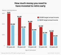 Get.quicken.com has been visited by 10k+ users in the past month How Much Money You Need To Retire Early And Live On Investment Income
