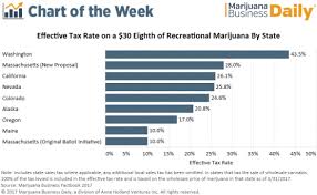 Chart Fears May Be Overblown About Impact Of Proposed Tax