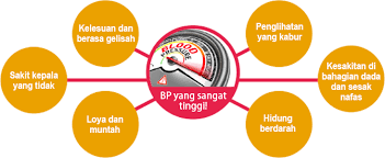 Pantangan darah tinggi terdiri dari dua kategori yaitu kategori makanan yang harus dihindari serta kategori kegiatan yang berbahaya. Punca Punca Tekanan Darah Tinggi My Health My Life