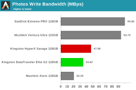 Kingston Datatraveler Elite G2 And Hyperx Savage Usb Flash