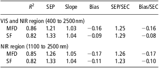 Jika anda tertarik untuk membeli nama domain ini, mohon hubungi nomor whatsapp berikut ini +62. Prediction Of Alpaca Fibre Quality By Near Infrared Reflectance Spectroscopy Animal Cambridge Core