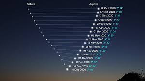 Von jane simpson gegen ende des jahres 1961 begannen einige astrologen in indien das ende der welt vorherzusagen. Ykkkfae5ii5iwm