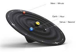 These three planets will tell you the time while looking like a mini galaxy right on your desk. Let The Solar System Tell You The Time Of Day The Gadgeteer