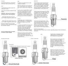 champion 670 v59c 14mm racing spark plug 46 in reach 5 8 in hex