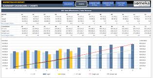 marketing kpi dashboard