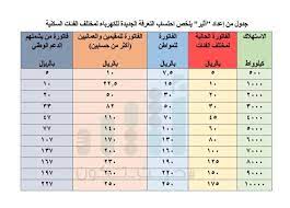 التكلفة الحقيقية لتشغيل موقع ويب تجاري ناجح. Ø¨Ø§Ù„Ø¬Ø¯ÙˆÙ„ ØªØ¹Ø± Ù Ø¹Ù„Ù‰ Ø§Ø­ØªØ³Ø§Ø¨ Ø§Ù„ÙƒÙ‡Ø±Ø¨Ø§Ø¡ Ø¨Ø¹Ø¯ Ø§Ù„ØªØ¹Ø±ÙØ© Ø§Ù„Ø¬Ø¯ÙŠØ¯Ø© ØµØ­ÙŠÙØ© Ø£Ø«ÙŠØ± Ø§Ù„Ø¥Ù„ÙƒØªØ±ÙˆÙ†ÙŠØ©