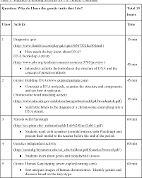 Humankaryotypingse student exploration human karyotyping. The Use Of Writing Strategies In Science Technology Society And Environment Stse Education Semantic Scholar