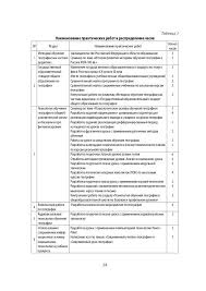 гдз по алгебре и начала математического анализа 10 11 класс мордкович Gotovye Resheniya K Uchebniku 4 Klassa Po Matematike Demidova Kozlova Tonkih Brothers In Arms How To Plan Cheating