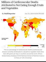 Can You Die Early If You Don T Eat Enough Fruits And Vegetables Can Eating Them Regularly Give You A Long Life Quora