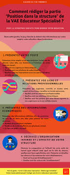 Comment Rediger Et Mettre En Valeur Votre Position Dans La Structure En Vae Educateur Specialise En 2020 Livret 2 Vae Livret Validation Des Acquis
