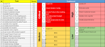 Prioritization Matrix Template Excel Set Task And Project Priorities Free Project Man Project Management Templates Project Management Tools Excel Templates