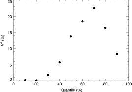 Check spelling or type a new query. Multi Decadal Variations In Spawning Ground Use In Northeast Arctic Haddock Melanogrammus Aeglefinus Langangen 2018 Fisheries Oceanography Wiley Online Library