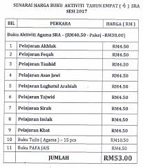 Bahasa melayu (masalah pembelajaran) tahun 1 dbp 18.50 buku teks seluruh negara. Senarai Harga Buku Sraisc Srasc Sesi 2017 Srai Sungai Chinchin