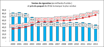 Par contre, du côté gérard audureau, on a le droit à un festival de mensonges, de fake et discours. Interdiction De Fumer Chronique D Une Erreur Contrepoints