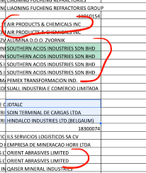 The country maintains a constant economical scale due to the. Highlighting Duplicate Values Error Google Docs Editors Community
