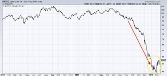 Oil Might Be The Clue To The Future Of Base Metals Steel