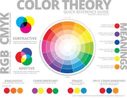 Principles Of Colour Intro To The Colour Wheel Color Theory Simple Logotype Logo Design