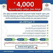 اكاديمية نبض الاردن Jordanian Pulse Academy Publications Facebook