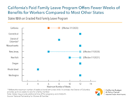 paid family leave helping workers balance career and