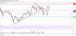 Cryptocurrency rating provides cardano price for today, march 14, 2021, including cardano market capitalization, detailed ada/usd price charts and general cardano information. Cardano Ada Price Analysis More Downsides Possible Unless It Breaks 0 16 Bitcoin Kerala