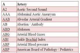 Cbd oil may have various benefits, such as reducing pain and inflammation. Medical Abbreviation And Acronyms Nursing Exam Paper