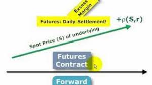 It is extremely rare for advertising and market research expenditure to be carried forward; Forward Contract Vs Futures Contract Difference And Comparison Diffen