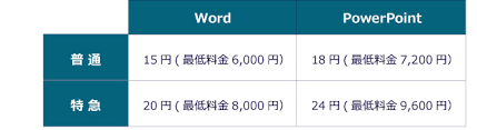 翻訳サービス プレスリリース翻訳のソフトランス