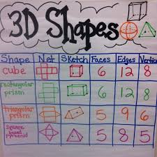 3d shape anchor chart 3d shapes anchor chart anchor