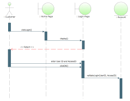 Uml diagram tool to quickly create uml diagram online. Flow Chart Online Flowchart Maker