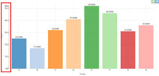 How To Read Get Y Axis Scale Values From D3 Js Chart