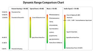 dissecting dynamic range does it matter real hd audio