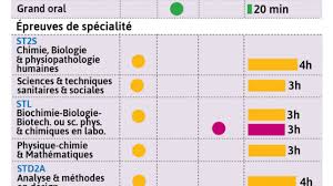 Dates, coefficients, composition de l'épreuve. Education On Vous Explique La Nouvelle Formule Du Bac