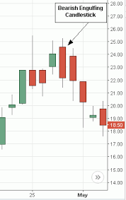 Candlestick Charts For Day Trading How To Read Candles