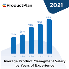 Salary estimates are based on 256 salaries submitted anonymously to glassdoor by product manager employees. What Is Your Earning Potential 2021 Product Manager Salary Trends