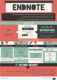 Pin By Wafa On خرائط ذهنيه Life Skills Positive Notes Baby Education