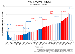 National Deficit By President Chart Lenscrafters Online