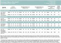 Rci Points Chart 2018 Wyndham Timeshare Points Chart