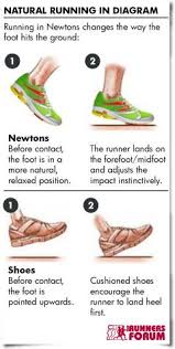 Natural Running Technique For Web Sportkleding