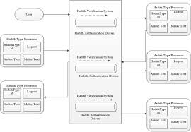 Check spelling or type a new query. A Novel Hadith Authentication Mobile System In Arabic To Malay Language Translation For Android And Ios Phones Springerlink