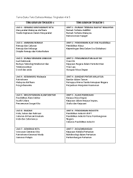 Bahagian soalan menepati kehendak dan kriteria dalam. Tema Buku Teks Bahasa Melayu Tingkatan 4 5