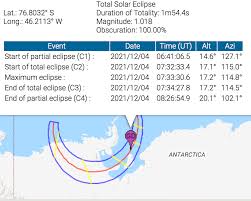 It becomes totally dark during the day for a short while when the moon completely blocks the. 2021 Antarctica Solar Eclipse Expedition Cruises