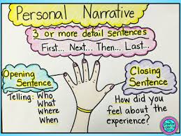 Personal Narrative Anchor Chart Narrative Anchor Chart