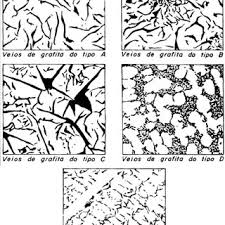 Micrografia De Ferro Fundido Nodular Contendo Grafita Vermicular Download Scientific Diagram