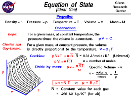 This ideal gas law calculator is also known as a gas pressure calculator, a molar volume calculator or a gas volume calculator because you can use it to find different values. Equation Of State