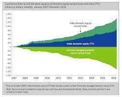 inside the new bull market in index strategies see it market