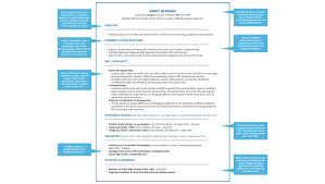 building a skills focused resume rbc
